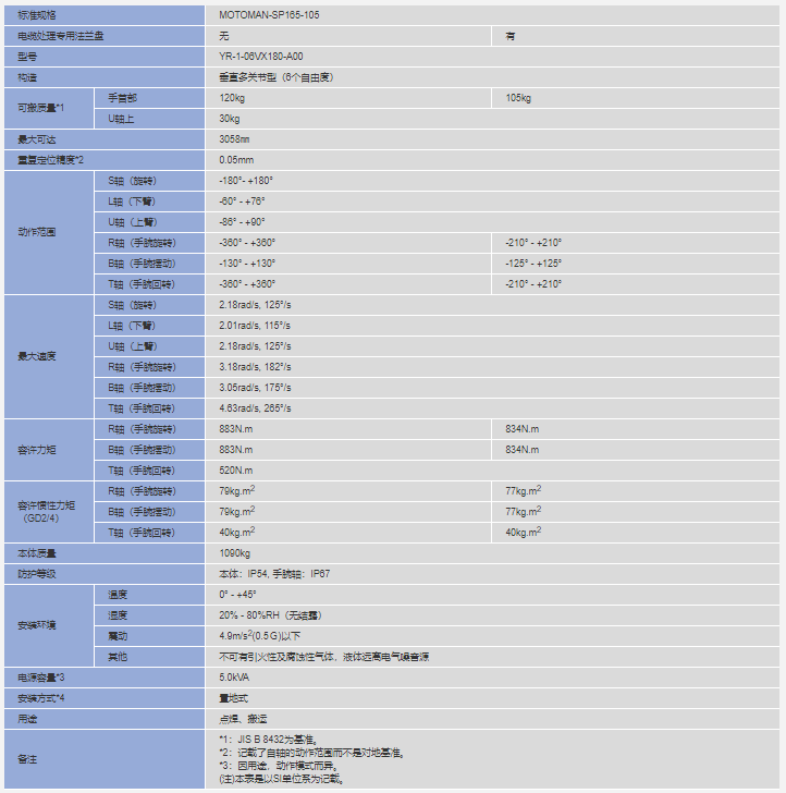 安川机器人MOTOMAN-SP165-105参数